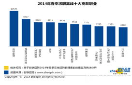 如何查看企业是民营还是国企