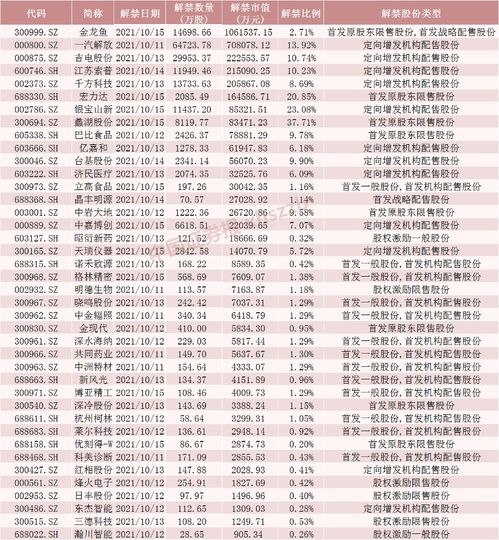 股票解禁什么时候才能到帐户