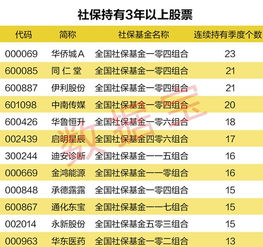 社保资金进入和退出股市的数据怎么查？