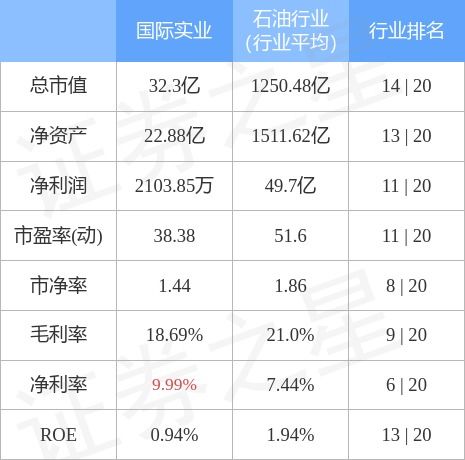 国际实业股票股吧