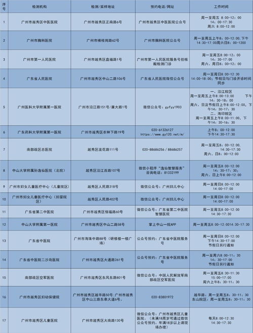 广州7月自考核酸报告,广州自考要注意什么防疫要求？