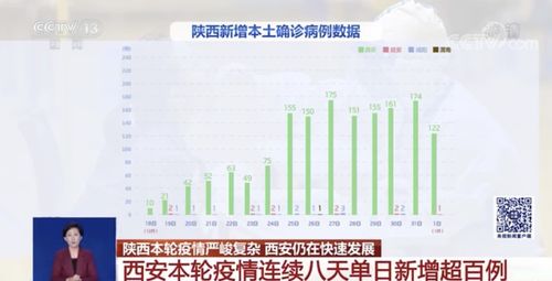 禹州停课停运,全域只出不进,三地调为中风险 西安连续8天新增超百例