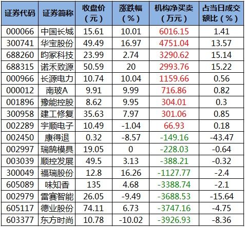 环保股有哪些(环保概念股龙头股一览)