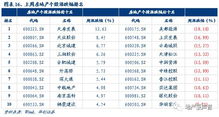 国联证券：8月房地产行业周报，地产政策预期不断提升