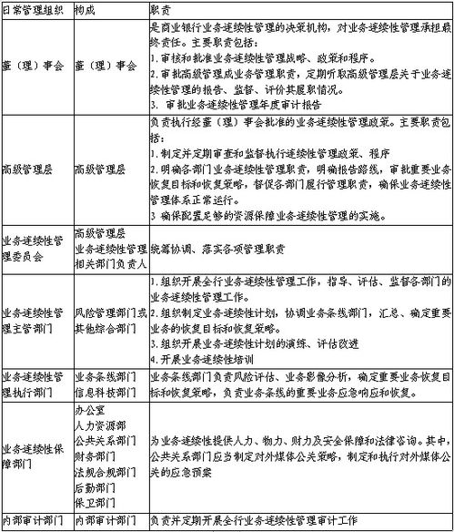 全面解答中小银行在业务连续性建设和管理上的痛难点