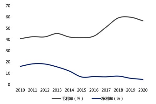 知道资产负债率和自有资金利润率，怎么算总资产净利率