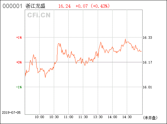 600352浙江龙盛明后天怎么样，会不会涨？