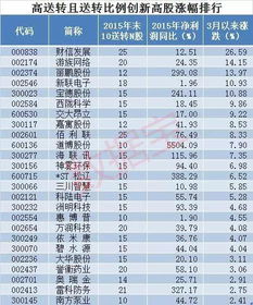 10送4转5派0.45(含税)是啥意思，是分红吗