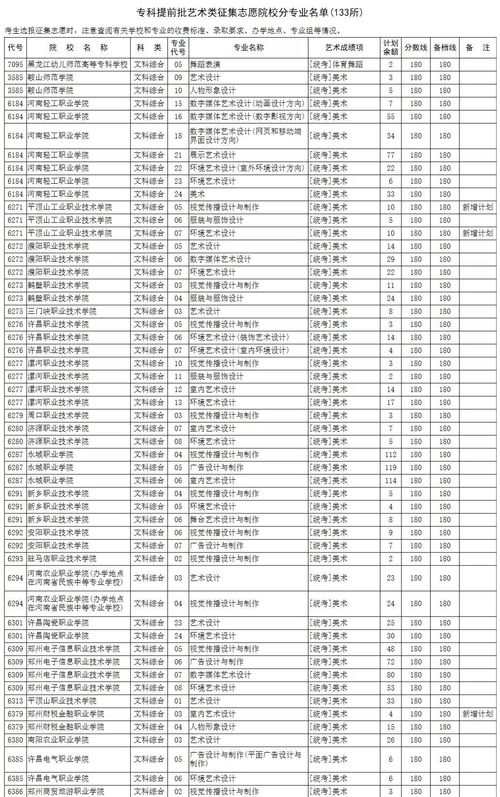 音乐类专科有提前批吗,艺术类专科提前批有哪些学校(图2)