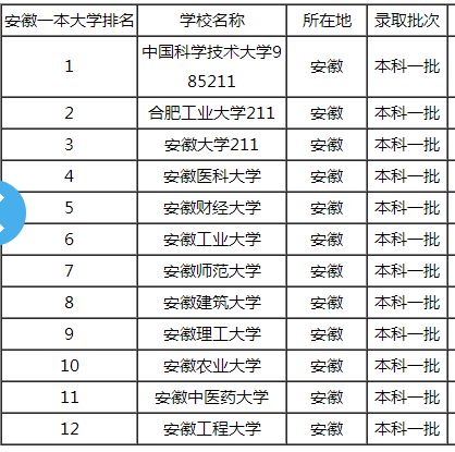 全国有多少所大学一本以上(全国所有一本大学名单)