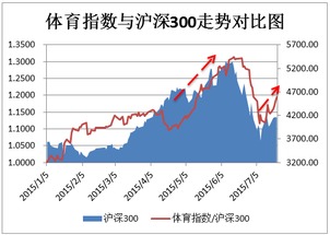 中国申办2022冬奥会利好哪些股票