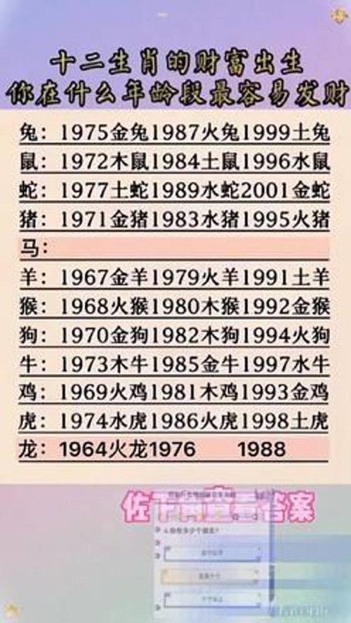 你在什么年龄最容易发财 