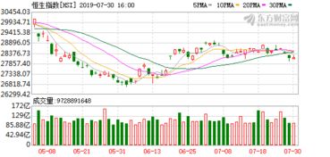 港股异动：恒生科技指数下挫3%，多只成分股跌幅超过4%，惠誉预测美联储将在9月再度加息