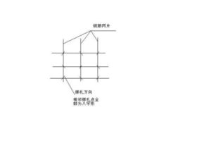 绑扎钢筋相邻钢丝扣成八字形是什么意思,给个图片吧 