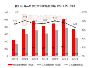 有人知道厦门诺林地产的股票代码么?