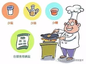 低盐膳食与高血压防治