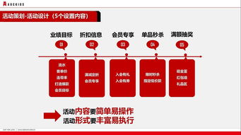 2019新店开业推广方案