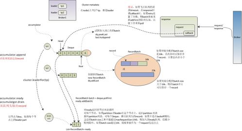 Accumulator是什么数据