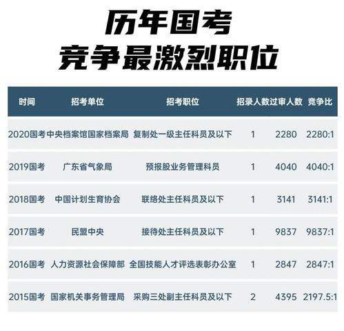 2021国家公务员考试专业分类目录,公务员考试网：2023国家公务员报考专业分类目录(图1)