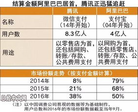 阿里巴巴、腾讯、百度哪个市值高？