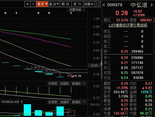 以高于股票涨停价一分钱的价格买入，为何还是无法买到？