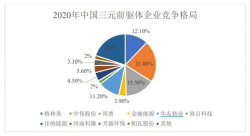 关于股份问题