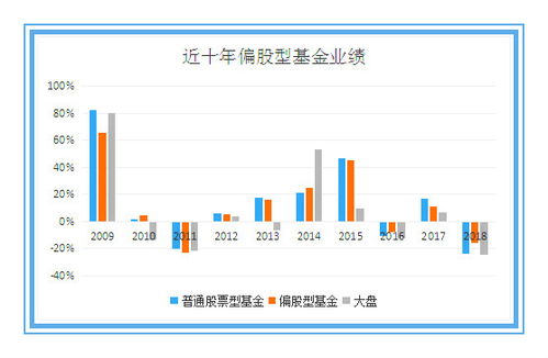 股票和股票基金是什么意思？哪个更靠谱呢？