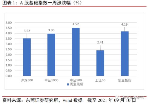 开放式基金或股票要涨多少个点才能保证交税后有益润