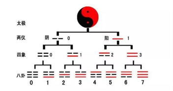 易经 的现代价值与其 体用 关系