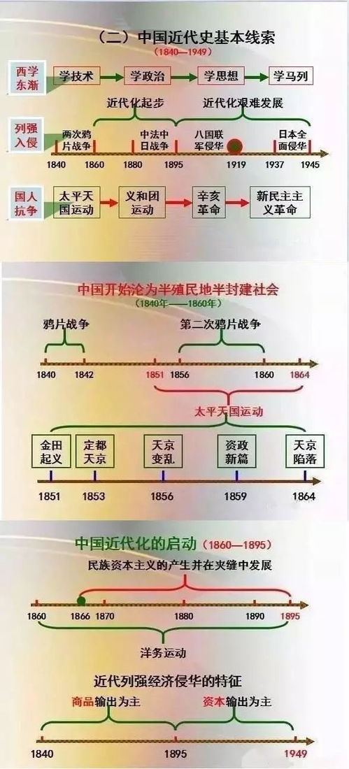 历史40分算什么,吃透这份 逆天 时间轴送你上满分 