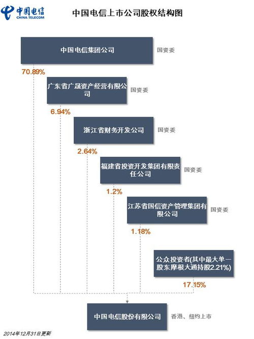 请问哪支股票是中国移动和中国电信的？