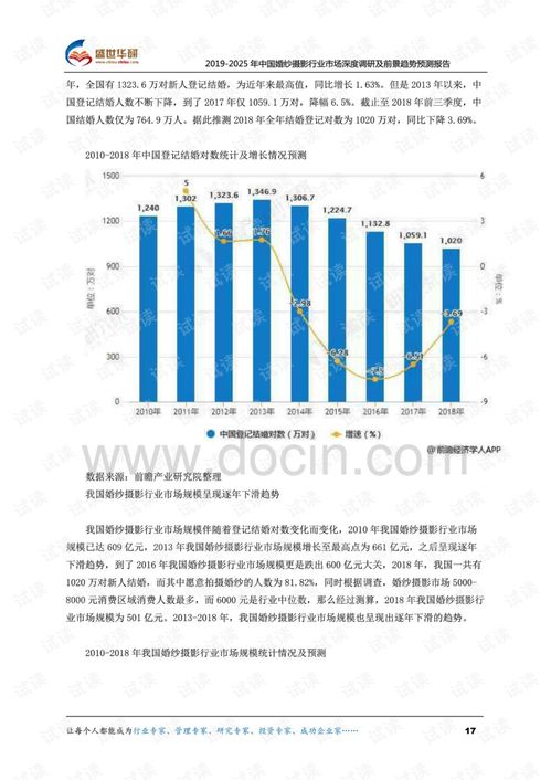 2019 2025年中国婚纱摄影行业市场深度调研及前景趋势预测报告.pdf