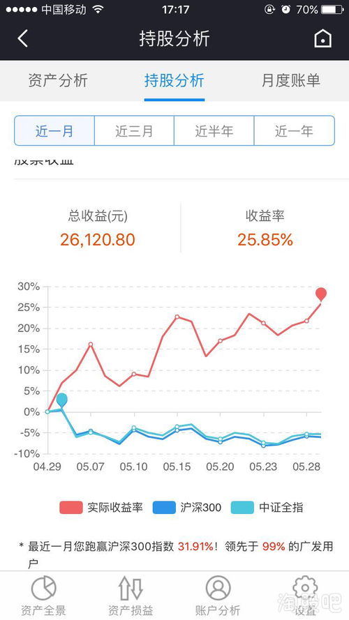 做股票2万好久可以变200万