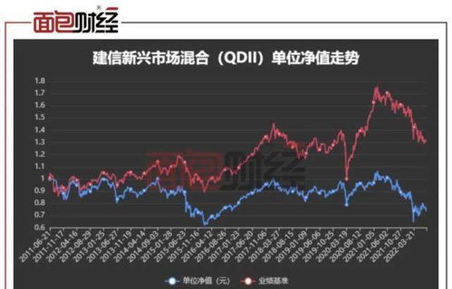 建信优化配置基金