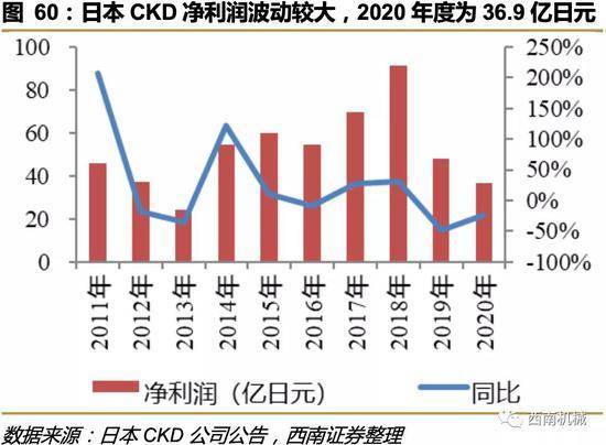 西南证券 格局尚未完全明确 锂电行业望迎新起点