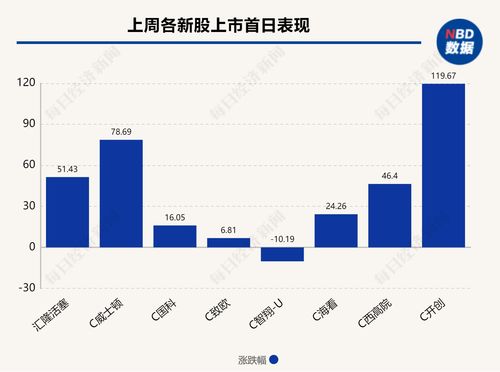 A股IPO动态：安培龙(301413.SZ)今日上市