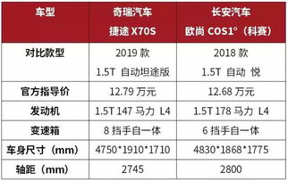 网站空间价格怎么算