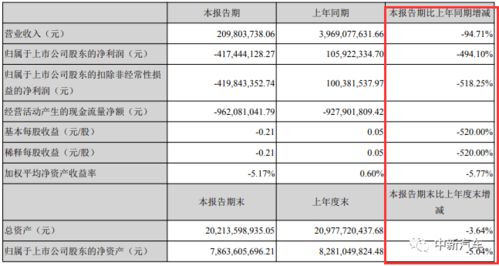 恒大汽车复牌首日跌幅超过61%，两年亏损突破800亿元