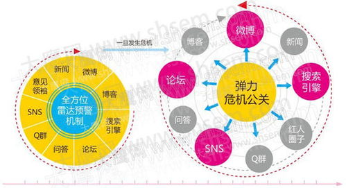 中小企业如何做好网络危机公关