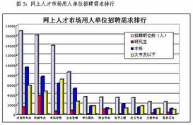 2003年8月25日至31日网上人才市场供求信息统计情况 