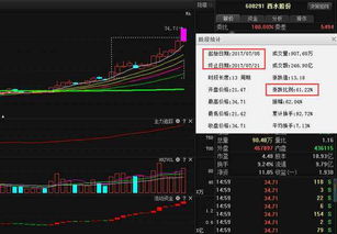 有哪些小盘股 5000万股以下的新股