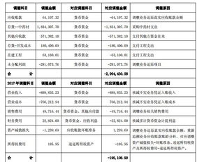 印花税应该记入“应付税费”还是“其他应收款”？