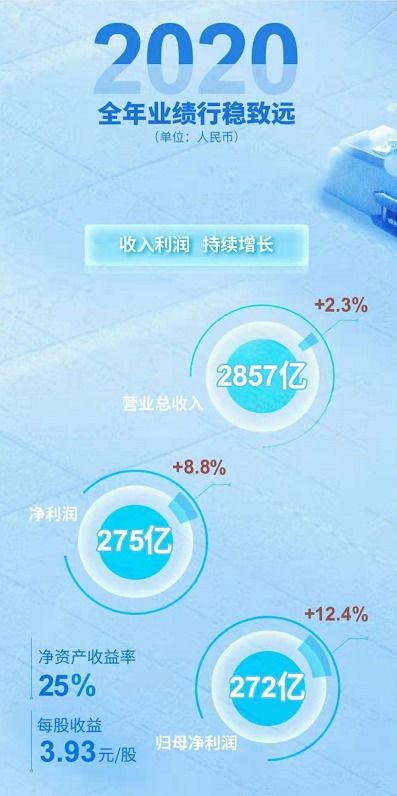 2022海尔的第一季度业绩怎么样