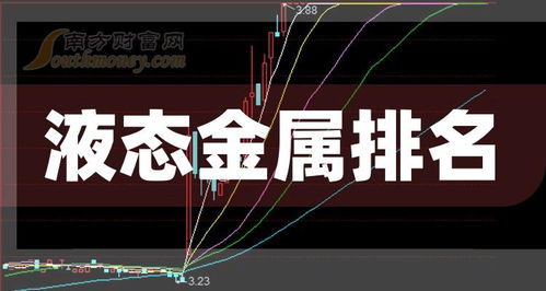 液态金属前十排名 2023年5月9日企业成交量排名前十名 