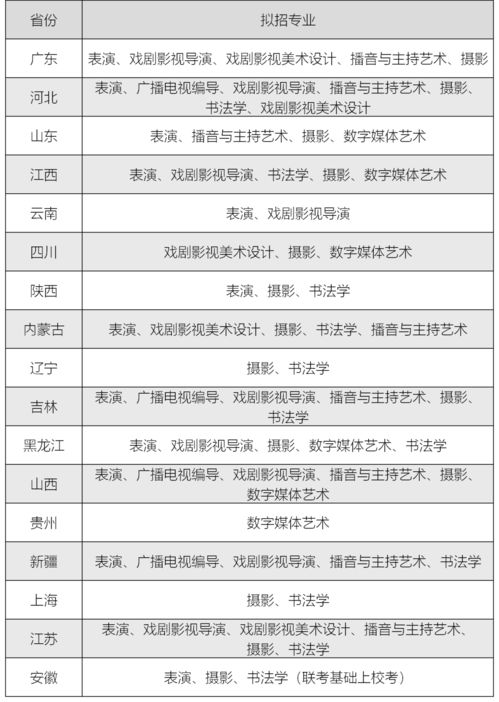 华南农业大学专业调整(图2)