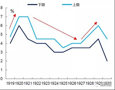 股票杠杆利息一般是多少