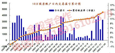 股票天天买卖（T+0）操作会不会触及哪些法律问题（冻结账户、罚款。。。）