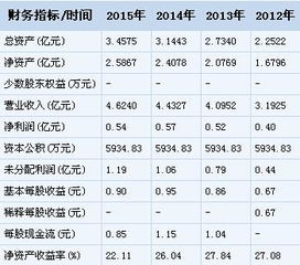 持有深市市值4000元股票1个月为什么不能申购中小板