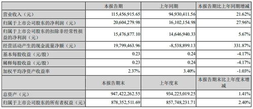 净资产收益率多少才合适？