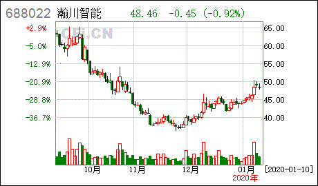 安徽容知日新科技股份有限公司首次公开发行战略配售限售股上市流通公告